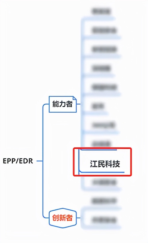 江民科技入选《2021年度中国数字安全能力图谱》